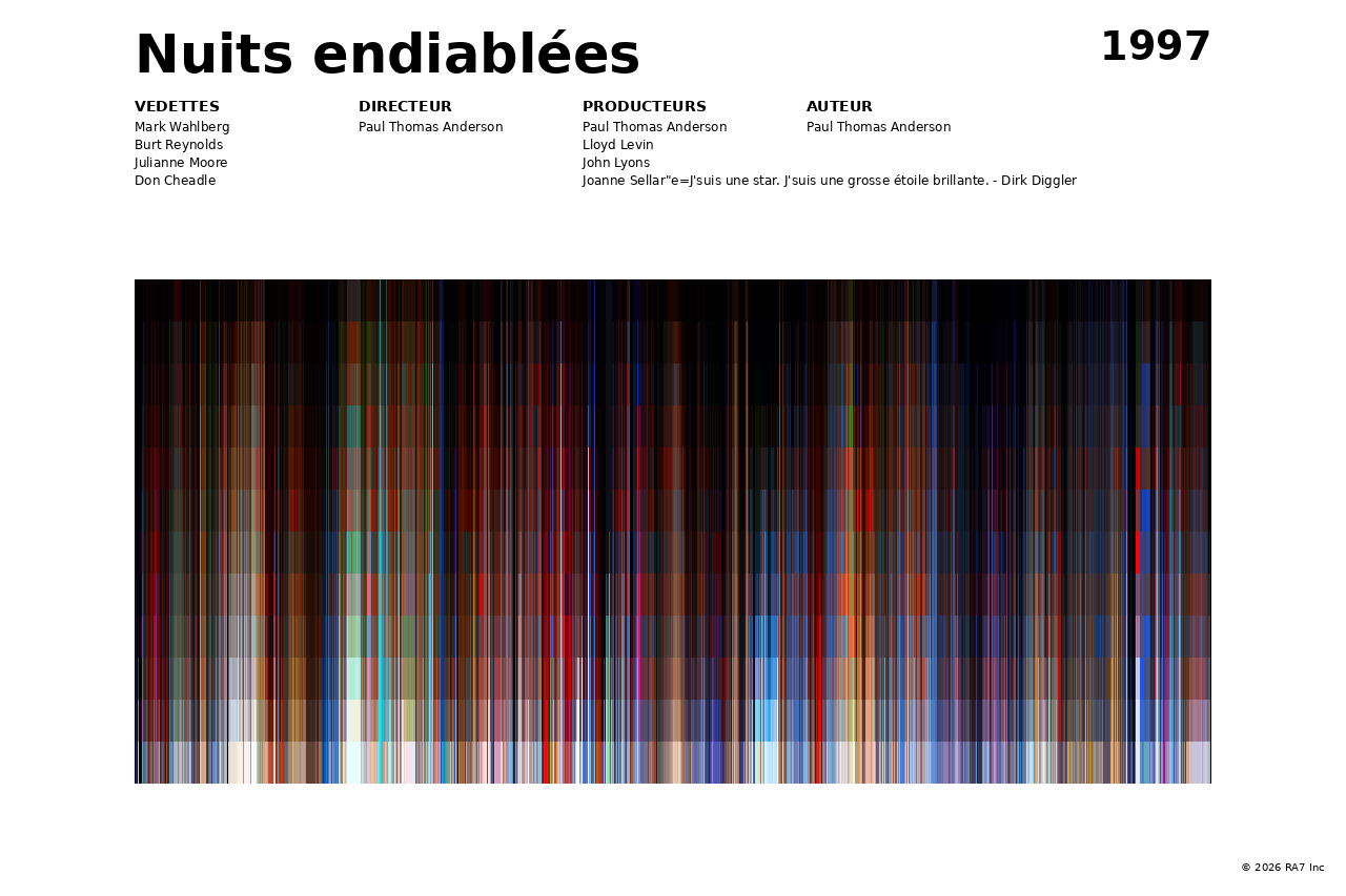 Aperçu de l’affiche pour Nuits endiablées